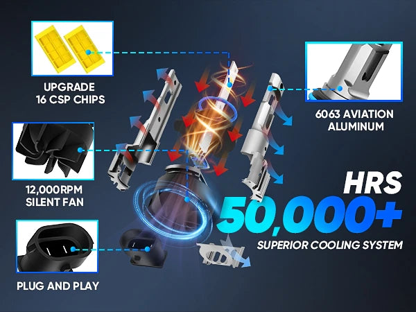 XM1 Series 9012 LED Headlight Bulbs are Robust and Durable