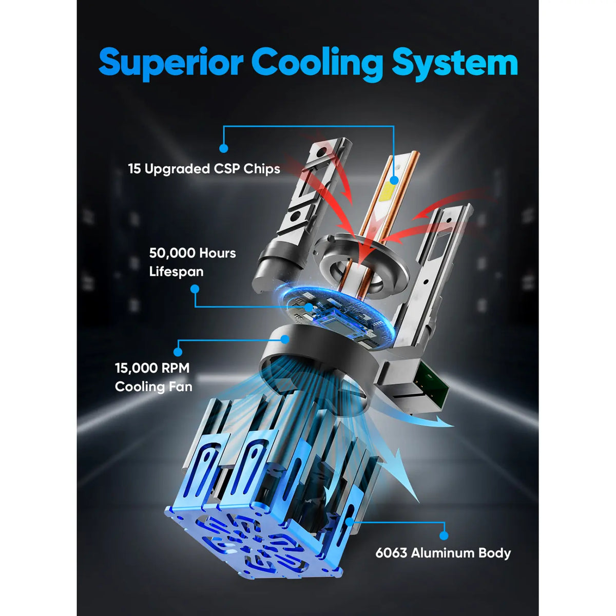 XM1 Series D1S LED Headlight Bulbs Superior Cooling System