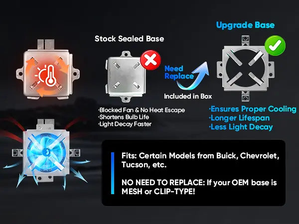 XM1 Series D3S LED Bulbs Upgraded Base