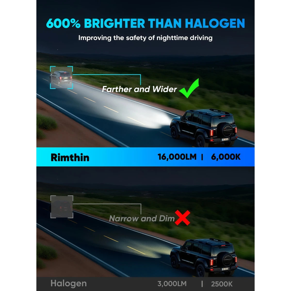 XM1 series LED 9012 bulbs are Brighter than Halogen Bulbs