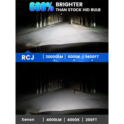 Brightest D1S LED Light Bulbs