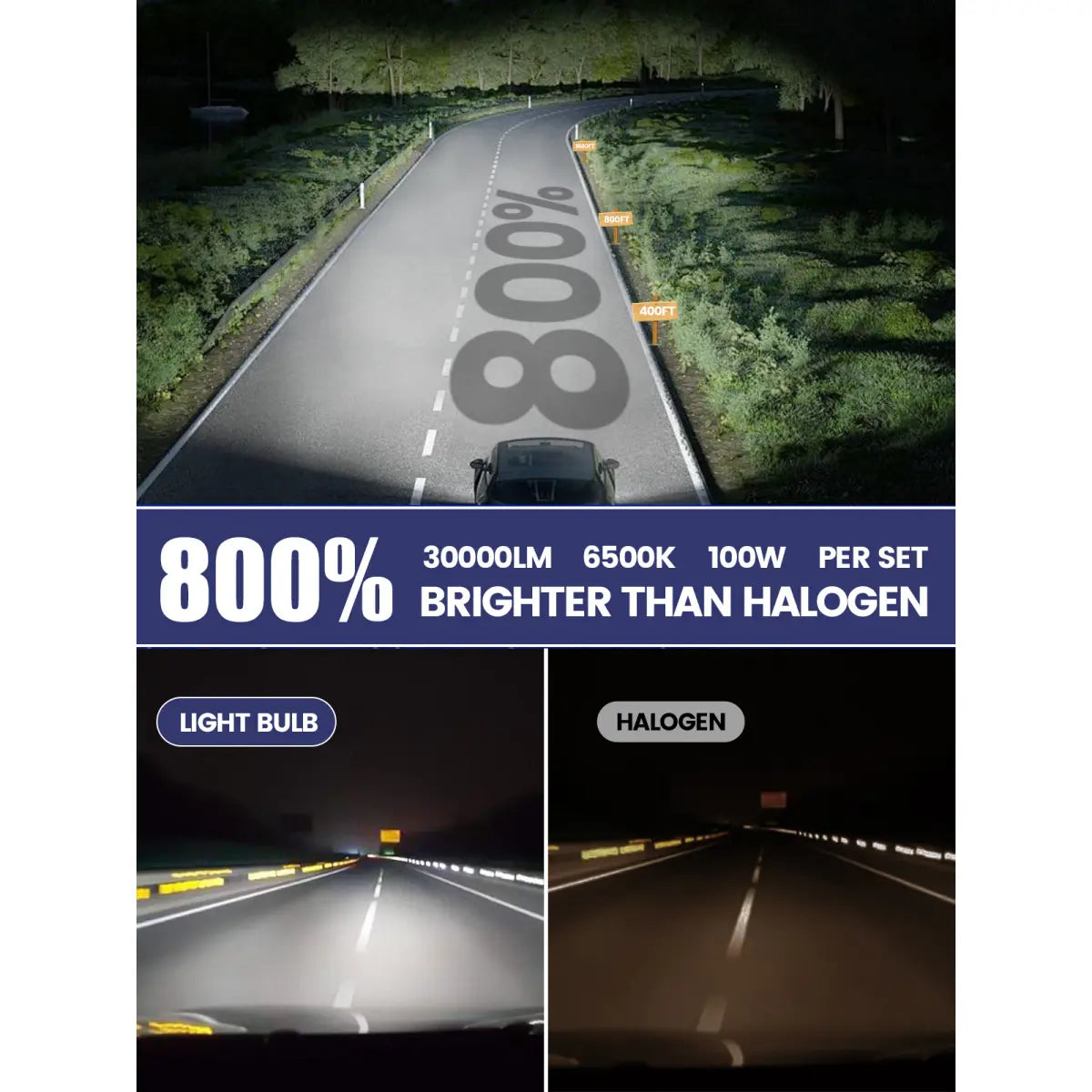 Brightest H7 LED Headlamp Bulbs
