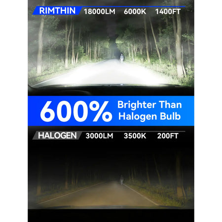 Brightest LED H10 Fog Lights