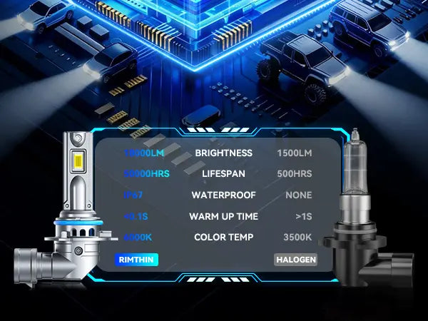 DF1 9006 LED Fog Bulbs Brighter than Halogen Lamps