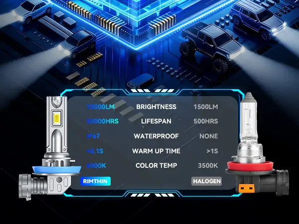 DF1 H11 LED Fog Bulbs Brighter than Halogen Lamps
