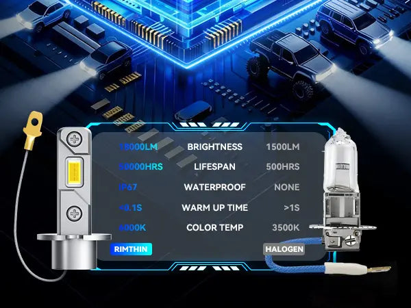 DF1 H3 LED Fog Bulbs Brighter than Halogen Lamps