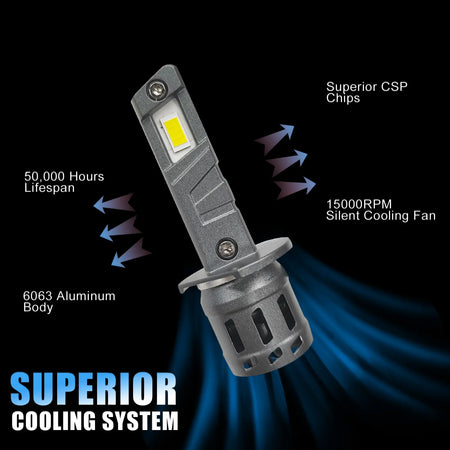 Rimthin E1 H1 LED headlight bulb, showcasing superior cooling and long lifespan with 6063 Aluminum Body and CSP chips.