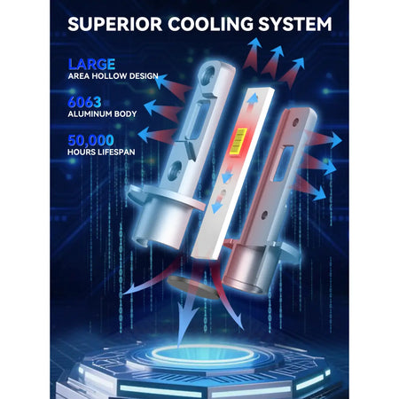 H3 LED Fog Bulbs Superior Cooling System