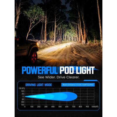 RIMTHIN 90W LED pod light driving beam mode with 750ft illumination distance