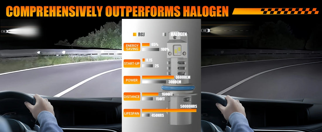 M1 Series 9007 LED Light Bulbs are Brighter than Halogen Bulbs