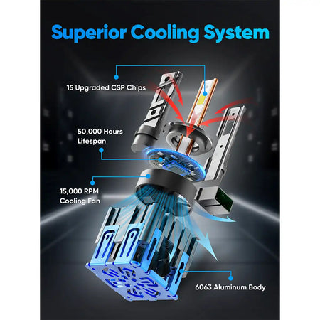 XM1 Series D1S LED Headlight Bulbs Superior Cooling System