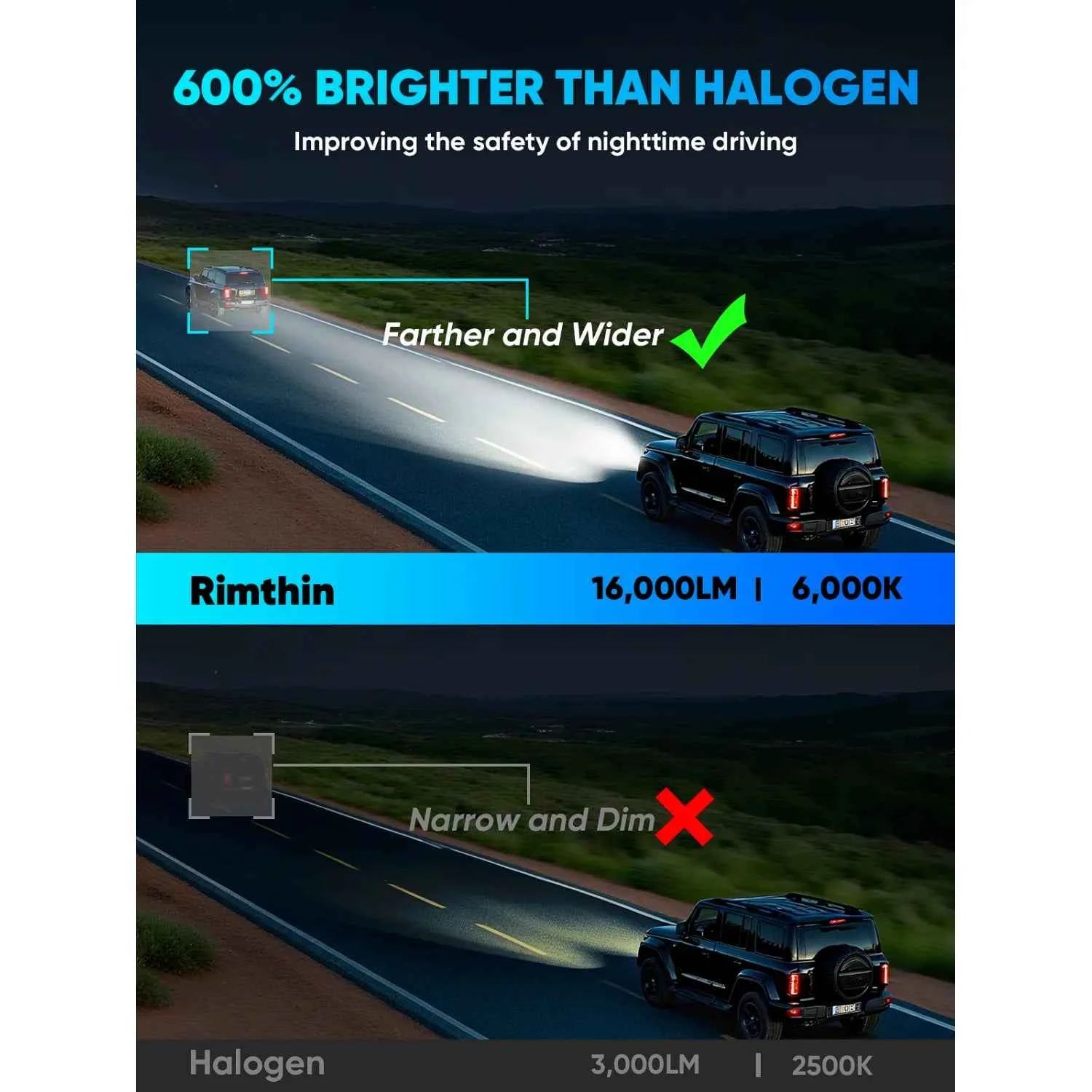 XM1 series LED H11 bulbs are Brighter than Halogen Bulbs
